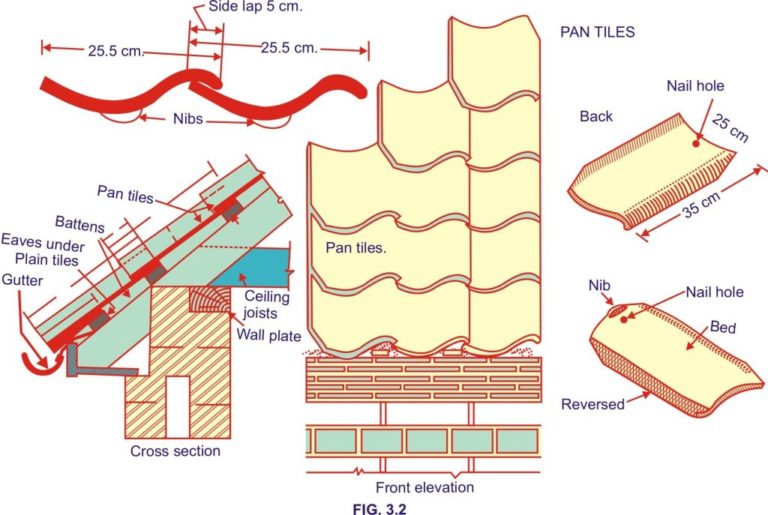 roofing-tiles-for-pitched-roof-the-civil-sutras